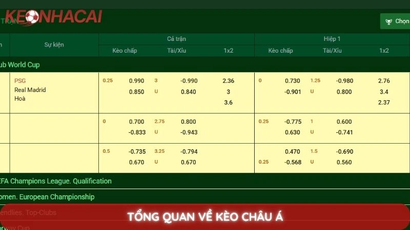 Kèo Châu Á - Hướng dẫn đọc kèo Handicap chi tiết cho người mới 2 Tổng quan về kèo châu Á