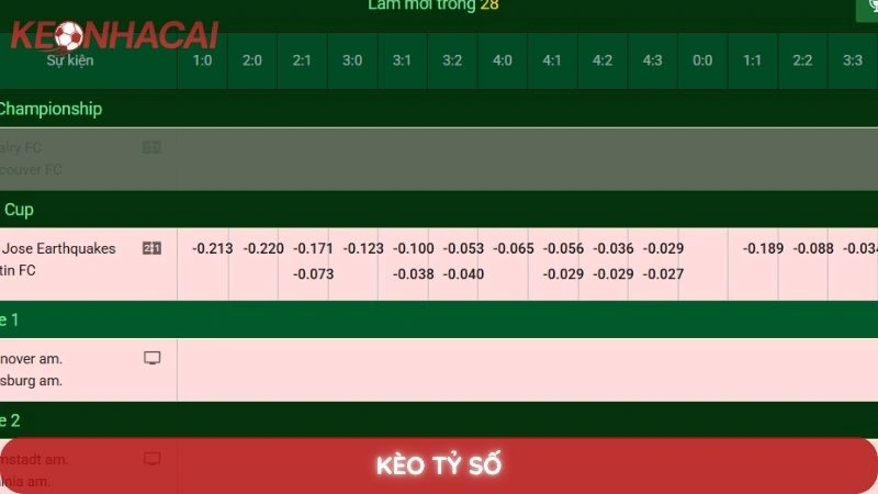 Kèo tỷ số chính xác - Bí quyết dự đoán và bắt kèo ăn tiền lớn 6 Kèo tỷ số