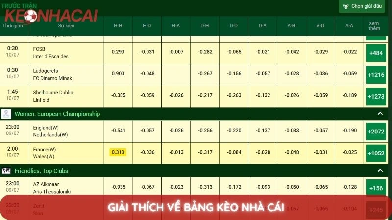 Cách phân tích bảng kèo nhà cái - Bí quyết đọc vị mọi loại kèo 2 Giải thích về bảng kèo nhà cái