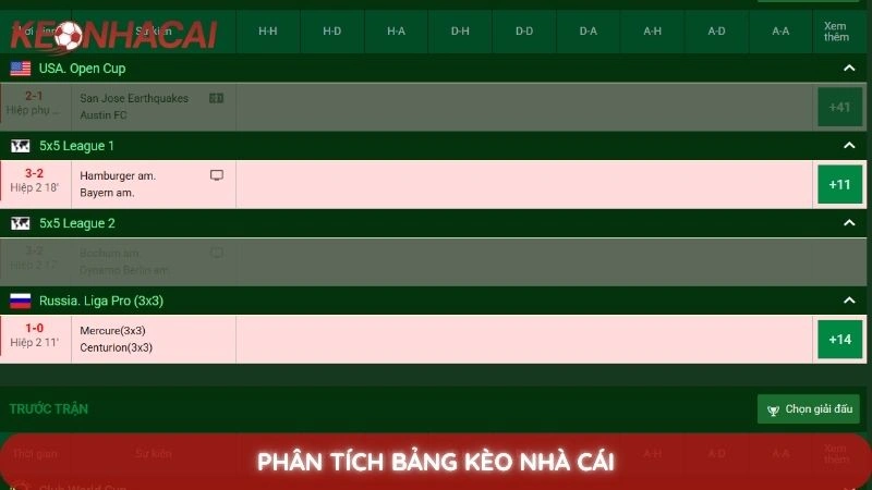 Cách phân tích bảng kèo nhà cái - Bí quyết đọc vị mọi loại kèo 7 Phân Tích Bảng Kèo Nhà Cái