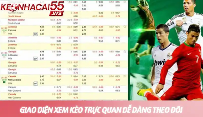 Xem kèo ở đâu chuẩn nhất 2026? Top địa chỉ uy tín được hé lộ 3 Giao diện xem kèo trực quan dễ dàng theo dõi