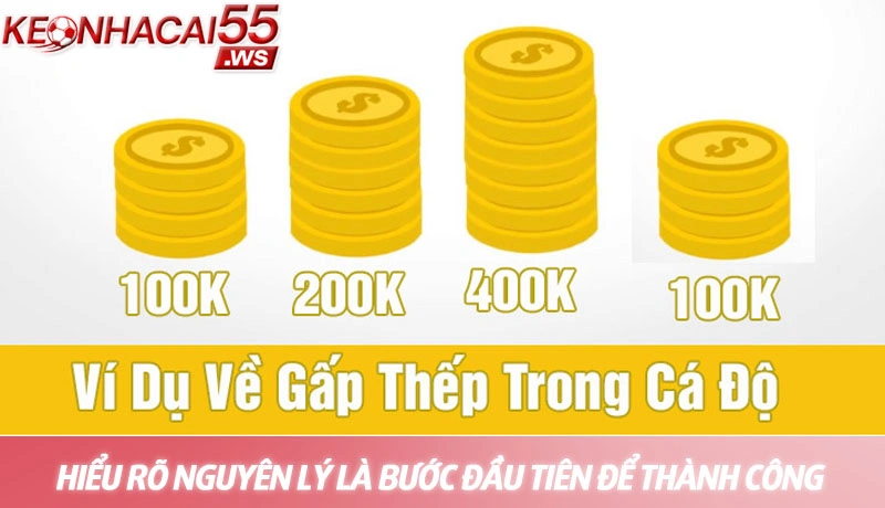 Chiến thuật cá cược gấp thếp - Phương pháp Martingale hiệu quả 2 Hiểu rõ nguyên lý là bước đầu tiên để thành công
