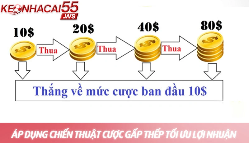 Chiến thuật cá cược gấp thếp - Phương pháp Martingale hiệu quả 3 Áp dụng chiến thuật cá cược gấp thếp một cách thông minh để tối ưu lợi nhuận